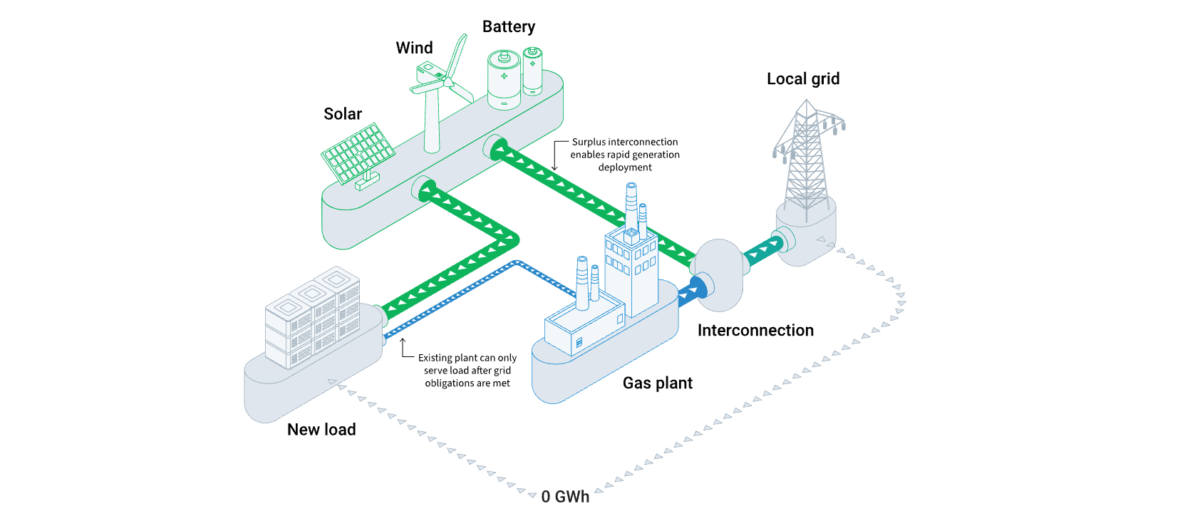 power couples graphic